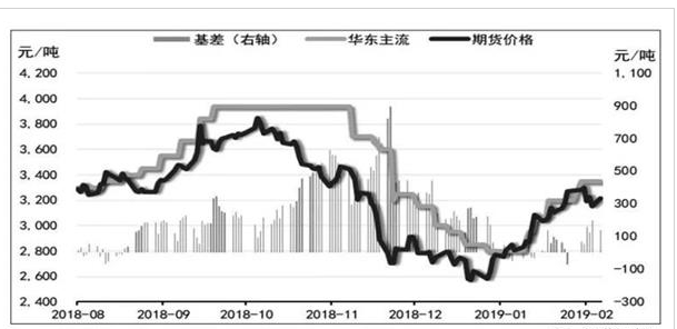 沥青价格最新消息 沥青新一轮上涨已经指日可待?