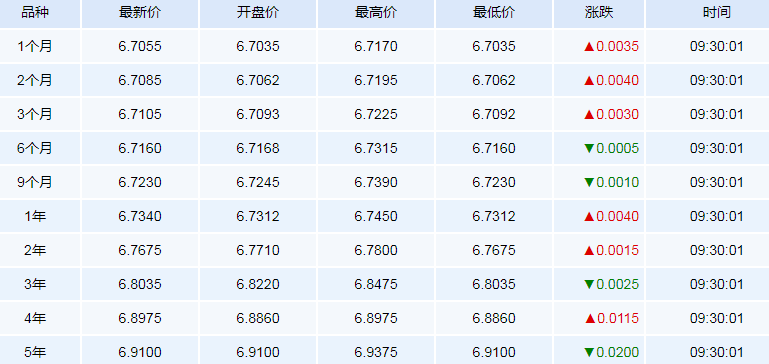 3月13日人民币NDF市场远期外汇合约汇率查询表