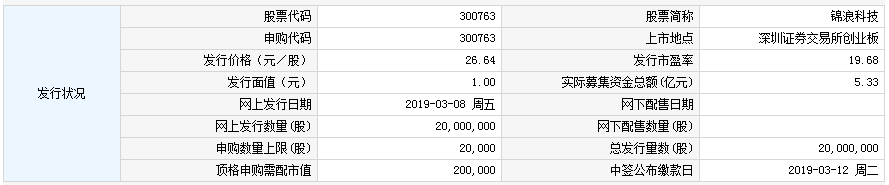 3月8日新股申购交易提醒 锦浪科技今日可申购