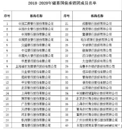 2019年3月可以在哪些银行买国债? 国债购买渠道有哪些?