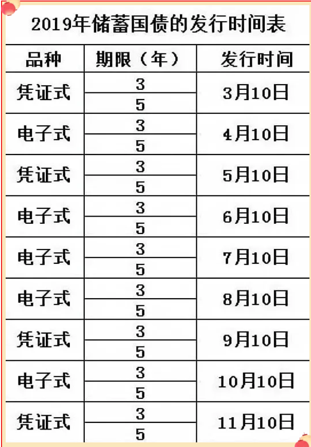 今年什么时候发行国债?2019电子国债发行时间