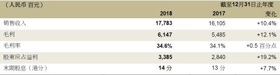 三大运营商日赚3.92亿元 三大运营商2018年业绩出炉