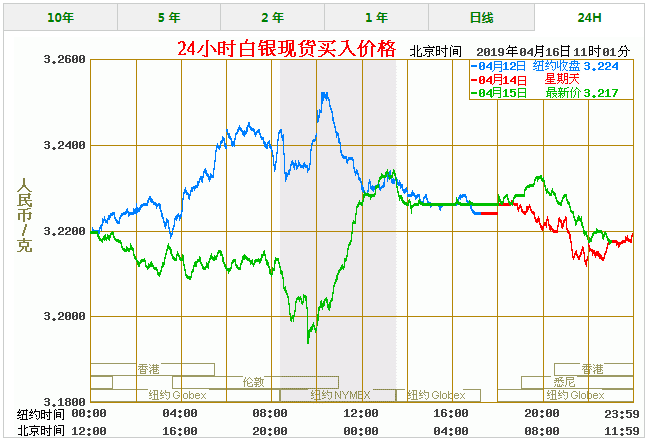 今天白银价格多少一克 最新白银价格走势图查询（4/16）