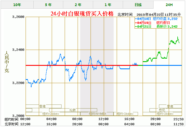 今天白银价格多少一克 最新白银价格走势图查询（4/22）