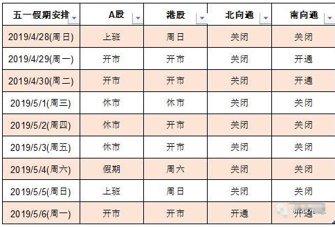 五一港股休市吗？2019五一股市放假安排